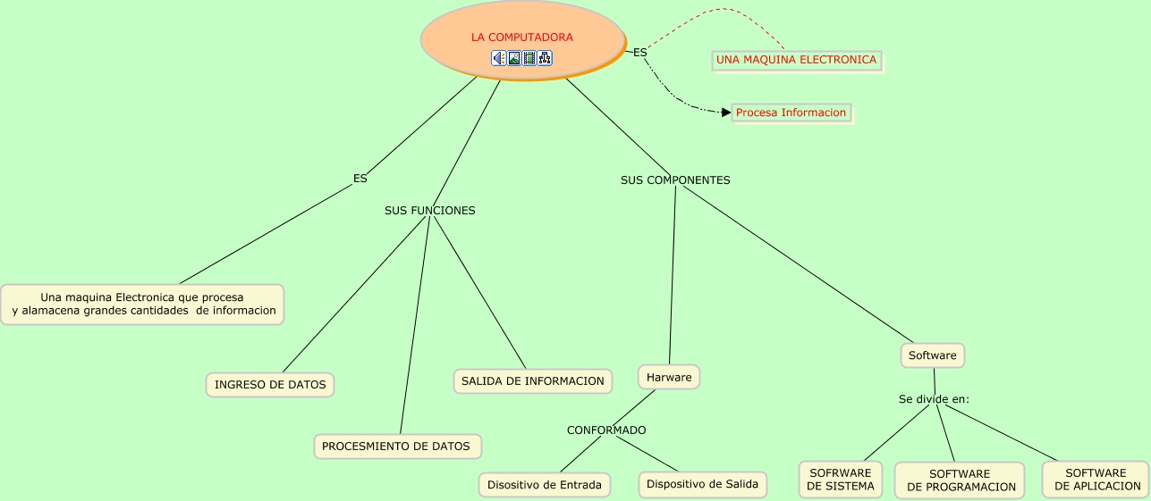 Mi Primer Mapa Conceptualcmap 1554